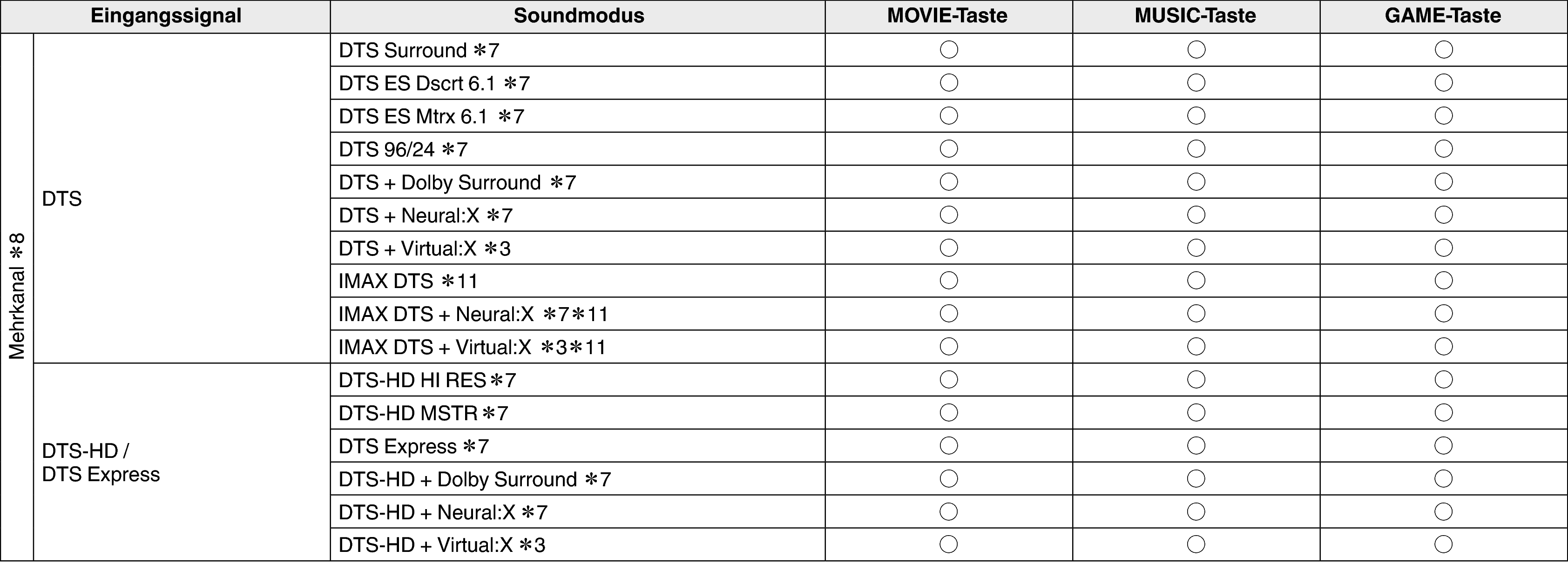 Soundmode3 S75